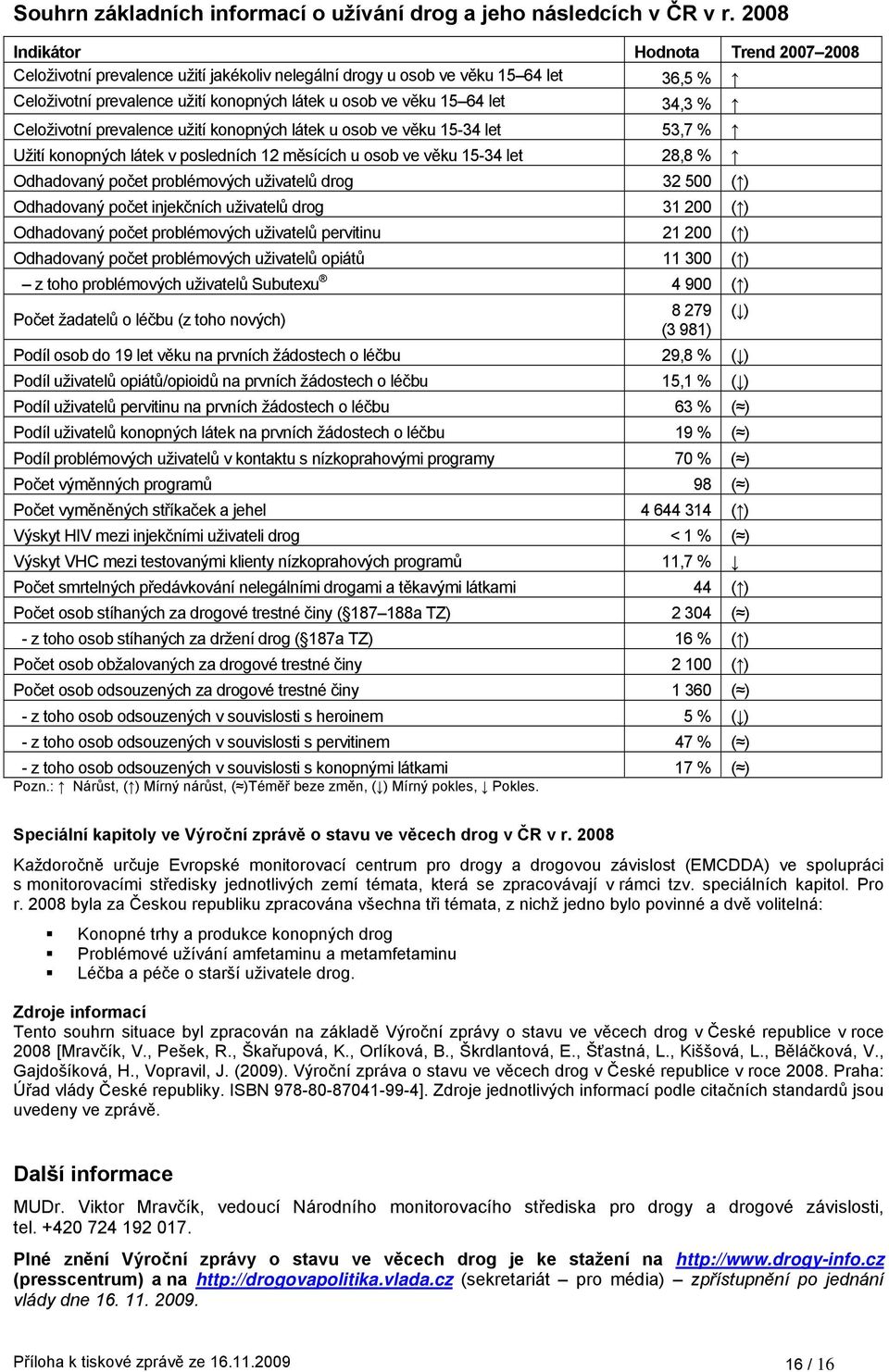 34,3 % Celoživotní prevalence užití konopných látek u osob ve věku 15-34 let 53,7 % Užití konopných látek v posledních 12 měsících u osob ve věku 15-34 let 28,8 % Odhadovaný počet problémových