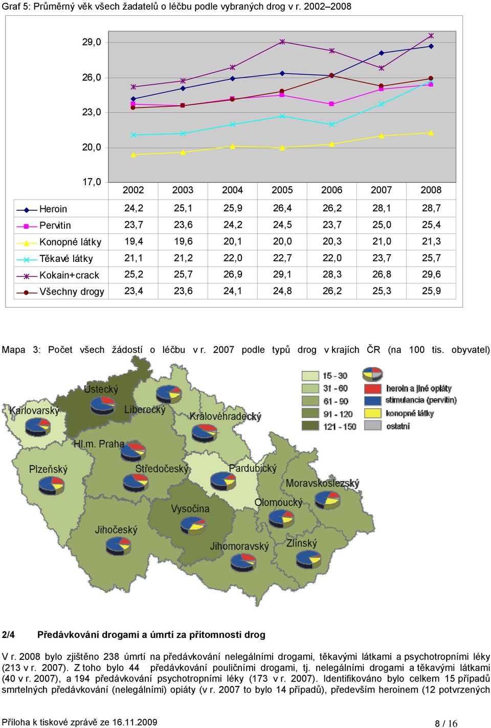 21,3 Těkavé látky 21,1 21,2 22,0 22,7 22,0 23,7 25,7 Kokain+crack 25,2 25,7 26,9 29,1 28,3 26,8 29,6 Všechny drogy 23,4 23,6 24,1 24,8 26,2 25,3 25,9 Mapa 3: Počet všech žádostí o léčbu v r.
