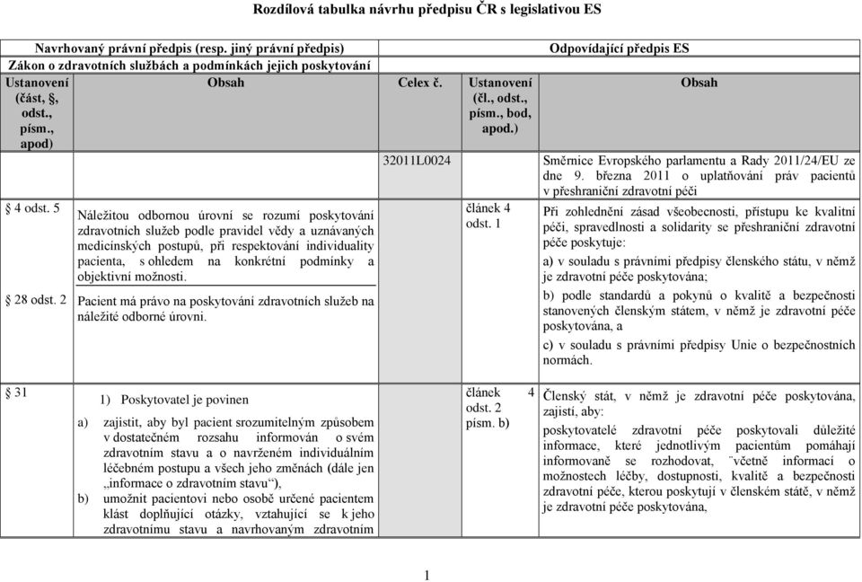 2 Náležitou odbornou úrovní se rozumí poskytování zdravotních služeb podle pravidel vědy a uznávaných medicínských postupů, při respektování individuality pacienta, s ohledem na konkrétní podmínky a