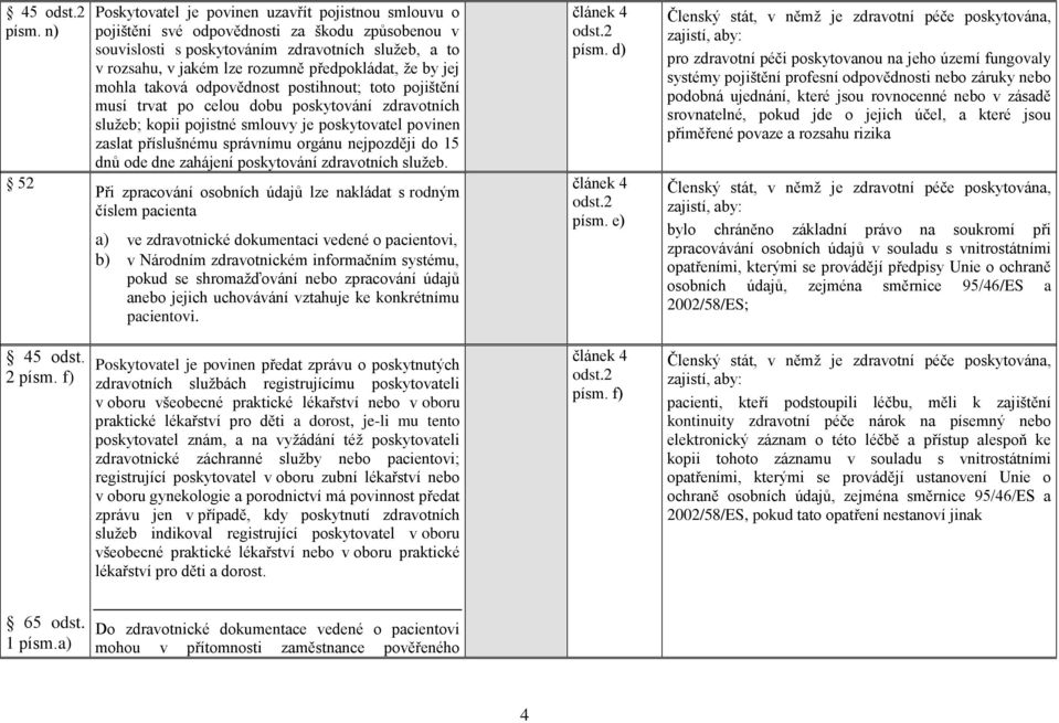 předpokládat, že by jej mohla taková odpovědnost postihnout; toto pojištění musí trvat po celou dobu poskytování zdravotních služeb; kopii pojistné smlouvy je poskytovatel povinen zaslat příslušnému