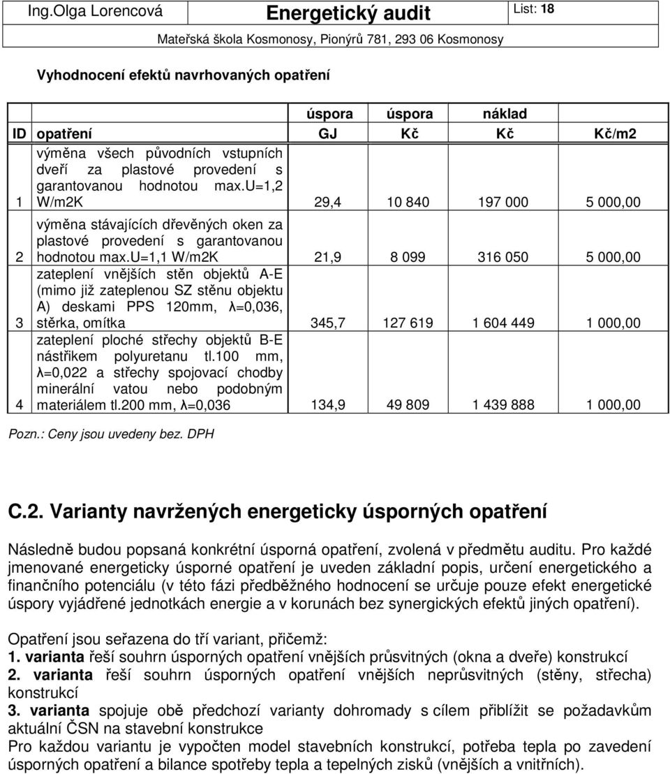 u=1,1 W/m2K 21,9 8 099 316 050 5 000,00 zateplení vnějších stěn objektů A-E (mimo již zateplenou SZ stěnu objektu A) deskami PPS 120mm, λ=0,036, stěrka, omítka 345,7 127 619 1 604 449 1 000,00