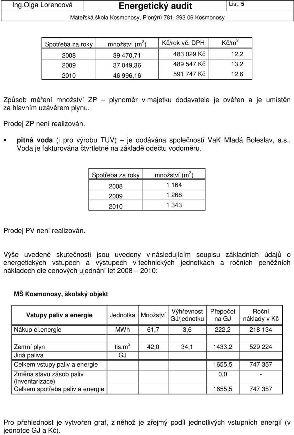 uzávěrem plynu. Prodej ZP není realizován. pitná voda (i pro výrobu TUV) je dodávána společností VaK Mladá Boleslav, a.s.. Voda je fakturována čtvrtletně na základě odečtu vodoměru.