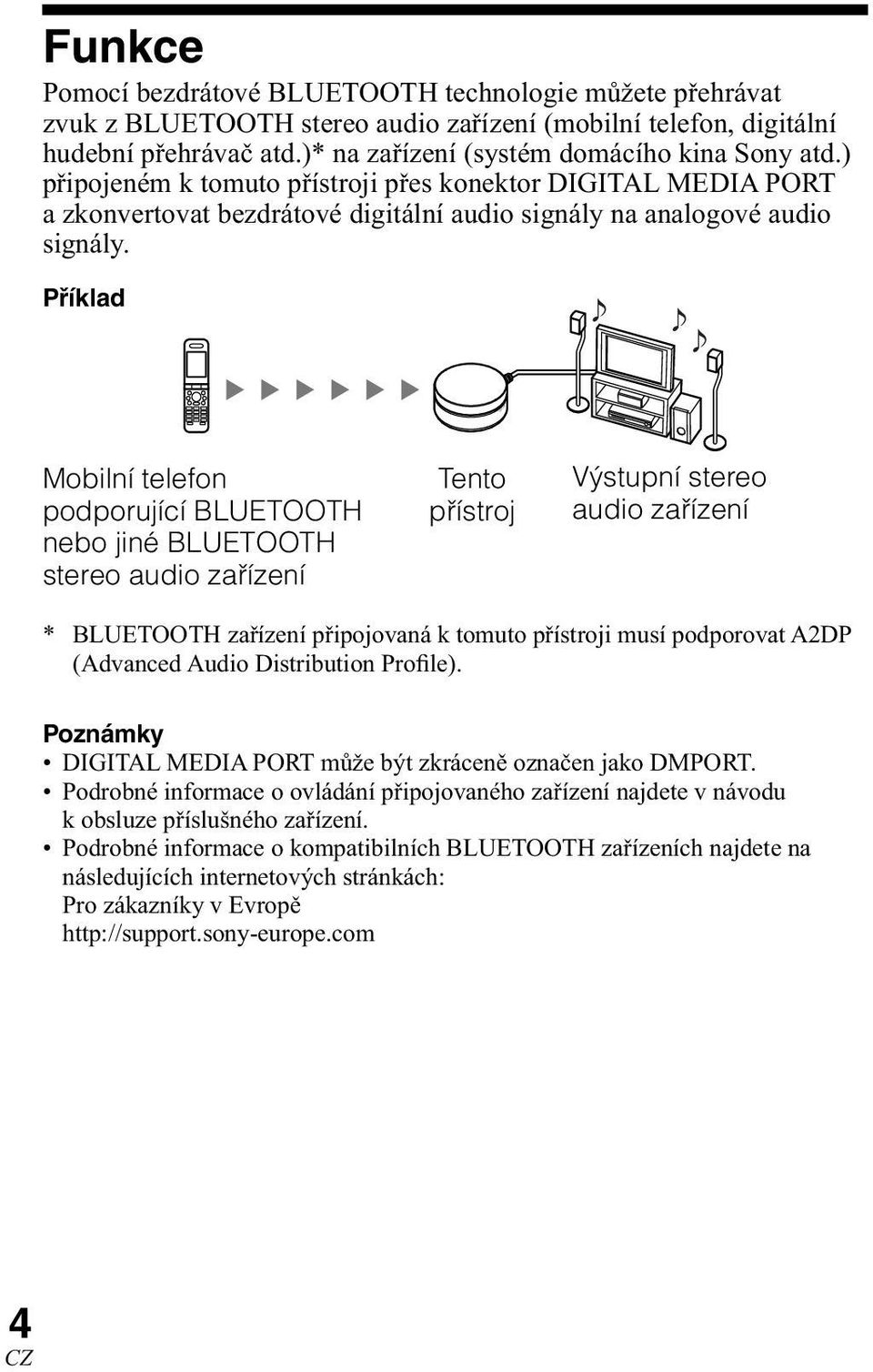 Příklad RESET Mobilní telefon podporující BLUETOOTH nebo jiné BLUETOOTH stereo audio zařízení Tento přístroj Výstupní stereo audio zařízení * BLUETOOTH zařízení připojovaná k tomuto přístroji musí