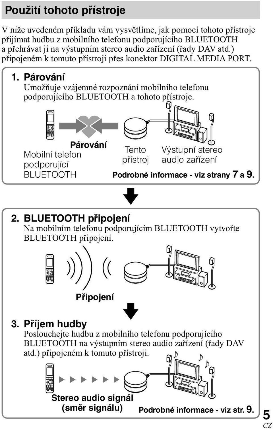 RESET Párování Mobilní telefon podporující BLUETOOTH Tento přístroj v Výstupní stereo audio zařízení Podrobné informace - viz strany 7 a 9. 2.