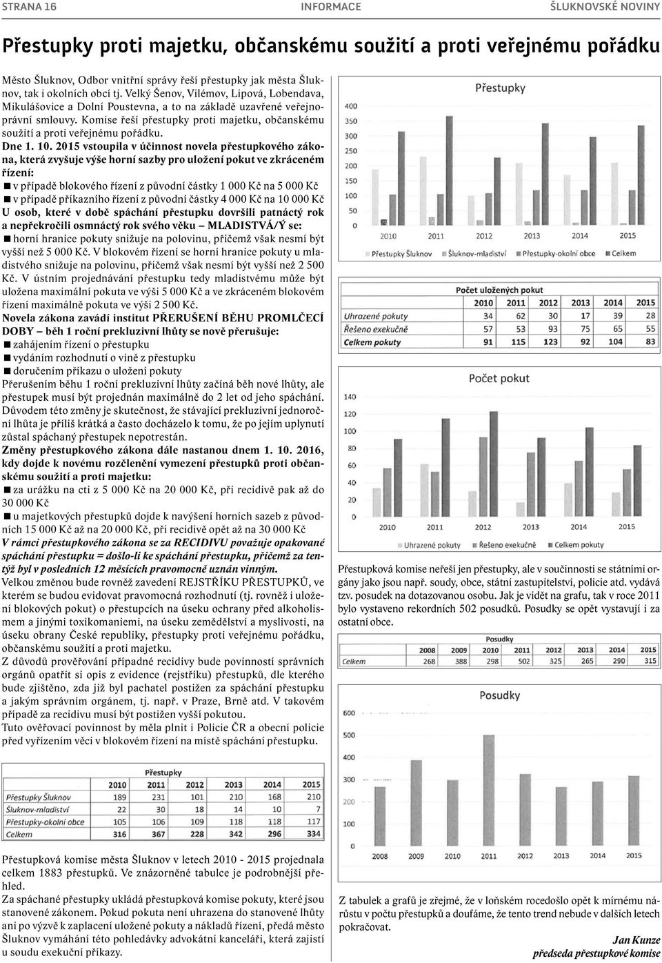 Komise řeší přestupky proti majetku, občanskému soužití a proti veřejnému pořádku. Dne 1. 10.