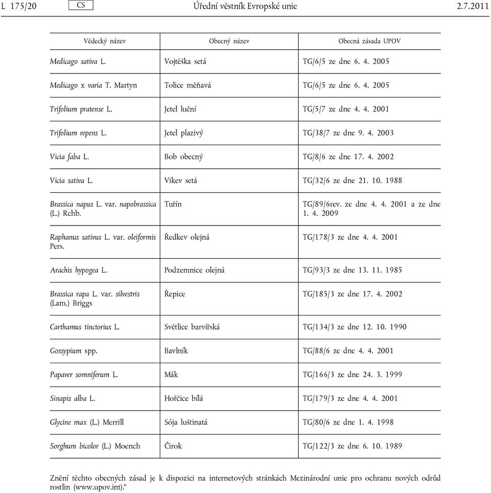 Bob obecný TG/8/6 ze dne 17. 4. 2002 Vicia sativa L. Vikev setá TG/32/6 ze dne 21. 10. 1988 Brassica napus L. var. napobrassica (L.) Rchb. Tuřín TG/89/6rev. ze dne 4. 4. 2001 a ze dne 1. 4. 2009 Raphanus sativus L.