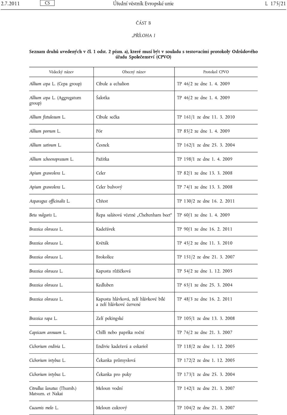 /2 ze dne 1. 4. 2009 Allium cepa L. (Aggregatum group) Šalotka TP 46/2 ze dne 1. 4. 2009 Allium fistulosum L. Cibule sečka TP 161/1 ze dne 11. 3. 2010 Allium porrum L. Pór TP 85/2 ze dne 1. 4. 2009 Allium sativum L.