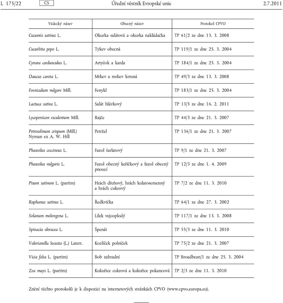 Fenykl TP 183/1 ze dne 25. 3. 2004 Lactuca sativa L. Salát hlávkový TP 13/5 ze dne 16. 2. 2011 Lycopersicon esculentum Mill. Rajče TP 44/3 ze dne 21. 3. 2007 Petroselinum crispum (Mill.) Nyman ex A.
