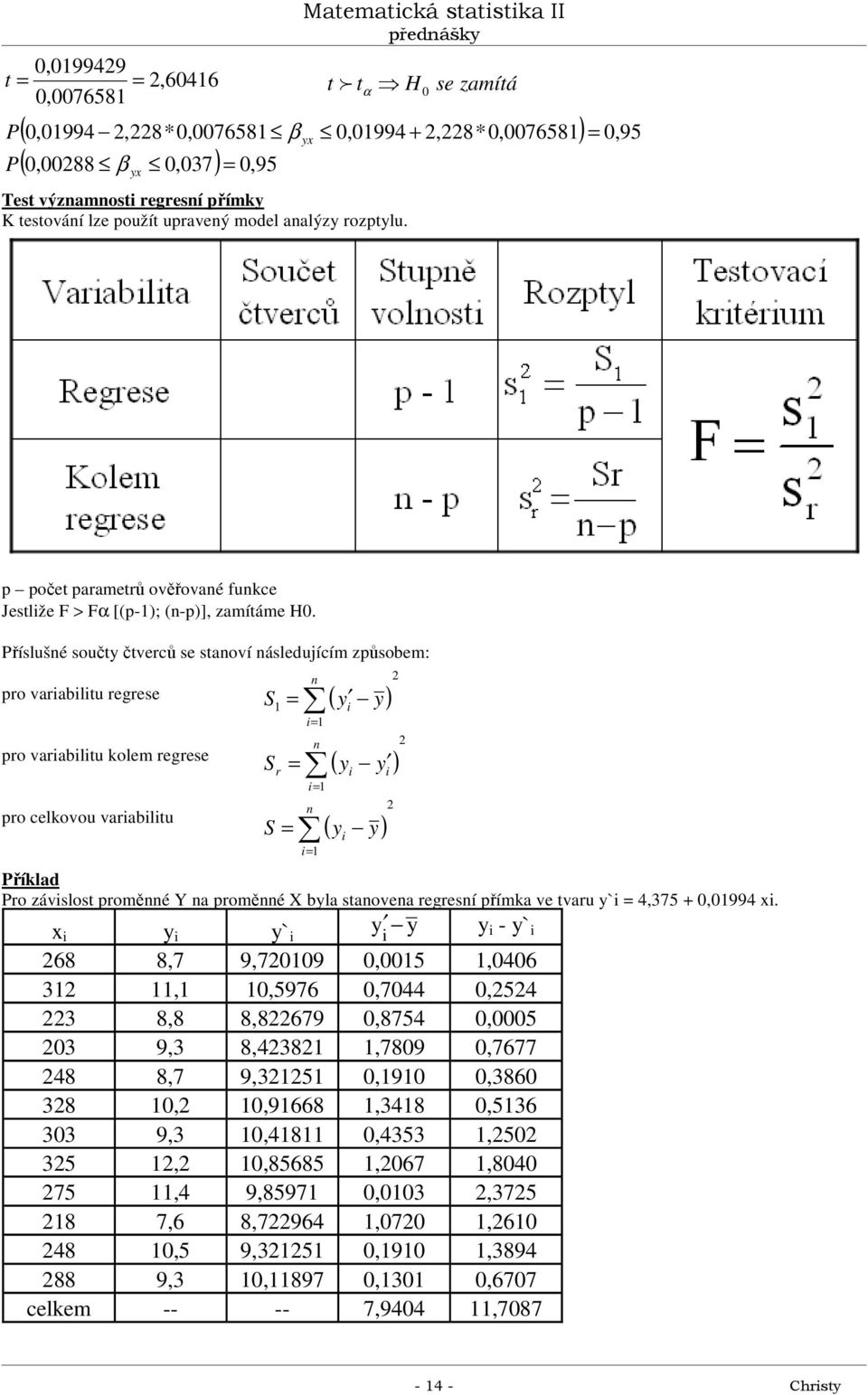 vaaltu S S S ( ) ( ) ( ) Přílad Po závlot poměé Y a poměé X la taovea egeí příma ve tvau ` 4,375,994 ` - ` 68 8,7 9,79,5,46 3,,5976,744,54 3 8,8 8,8679,8754,5 3 9,3