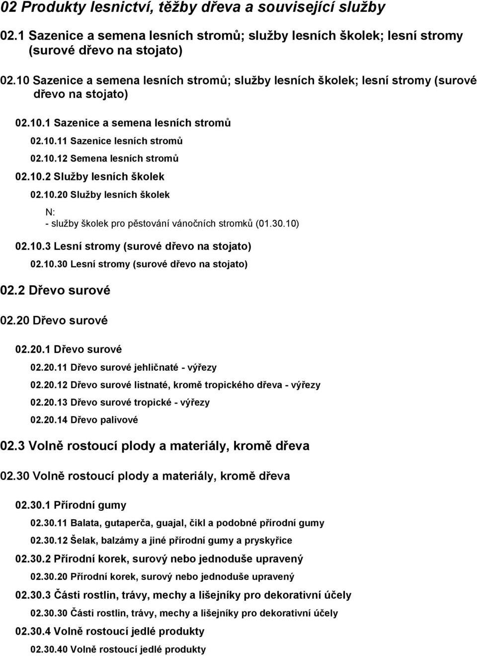 10.2 Služby lesních školek 02.10.20 Služby lesních školek - služby školek pro pěstování vánočních stromků (01.30.10) 02.10.3 Lesní stromy (surové dřevo na stojato) 02.10.30 Lesní stromy (surové dřevo na stojato) 02.
