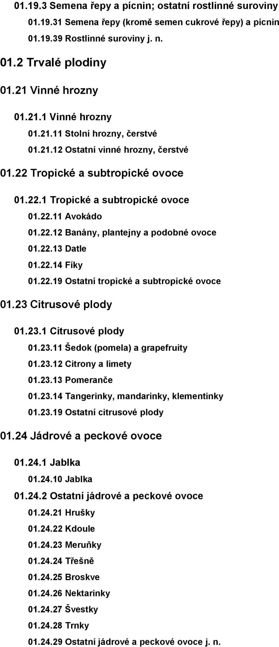 22.13 Datle 01.22.14 Fíky 01.22.19 Ostatní tropické a subtropické ovoce 01.23 Citrusové plody 01.23.1 Citrusové plody 01.23.11 Šedok (pomela) a grapefruity 01.23.12 Citrony a limety 01.23.13 Pomeranče 01.