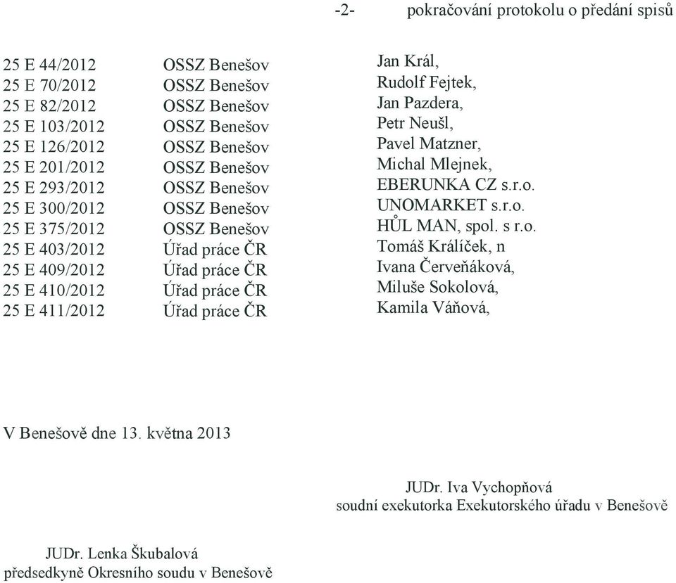 Král, Rudolf Fejtek, Jan Pazdera, Petr Neušl, Pavel Matzner, Michal Mlejnek, EBERUNKA CZ s.r.o. UNOMARKET s.r.o. HŮL MAN, spol. s r.o. Tomáš Králíček, n Ivana Červeňáková, Miluše Sokolová, Kamila Váňová, V Benešově dne 13.