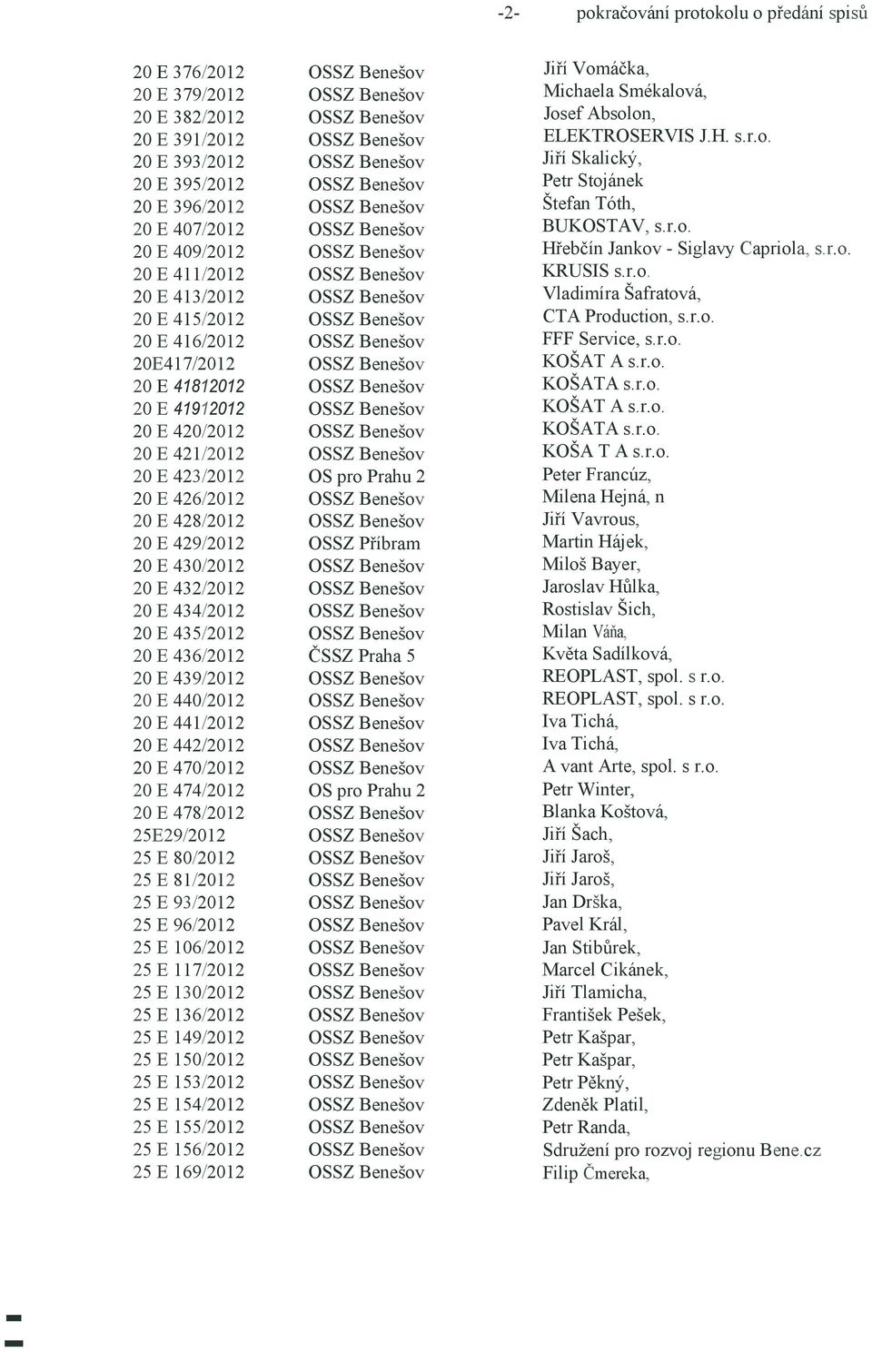 435/2012 20 E 436/2012 20 E 439/2012 20 E 440/2012 20 E 441/2012 20 E 442/2012 20 E 470/2012 20 E 474/2012 20 E 478/2012 25E29/2012 25 E 80/2012 25 E 81/2012 25 E 93/2012 25 E 96/2012 25 E 106/2012