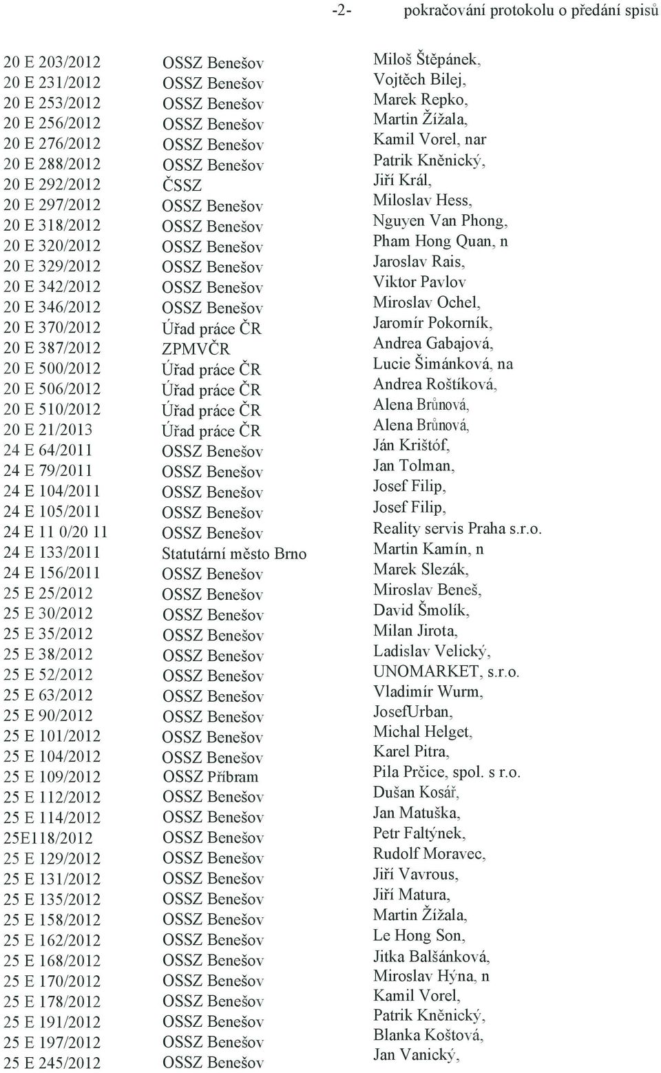 156/2011 25 E 25/2012 25 E 30/2012 25 E 35/2012 25 E 38/2012 25 E 52/2012 25 E 63/2012 25 E 90/2012 25 E 101/2012 25 E 104/2012 25 E 109/2012 25 E 112/2012 25 E 114/2012 25E118/2012 25 E 129/2012 25