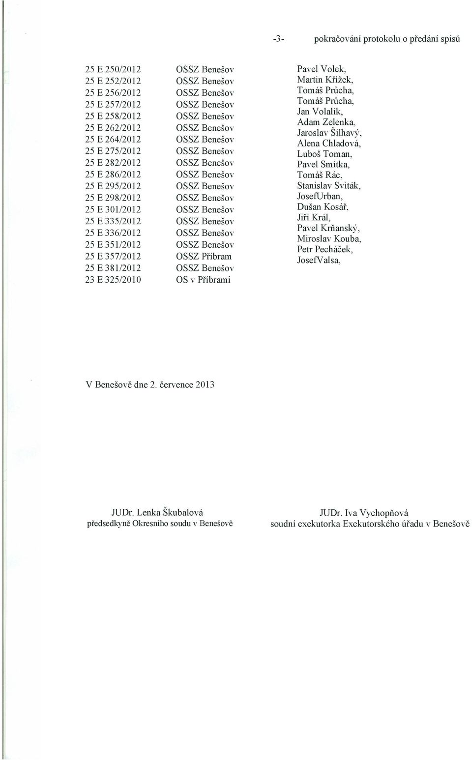 Volek, Martin Křížek, Tomáš Průcha, Tomáš Průcha, Jan Volalík, Adam Zelenka, Jaroslav Šilhavý, Alena Chladová, Luboš Toman, Pavel Smítka, Tomáš Rác, Stanislav Sviták,