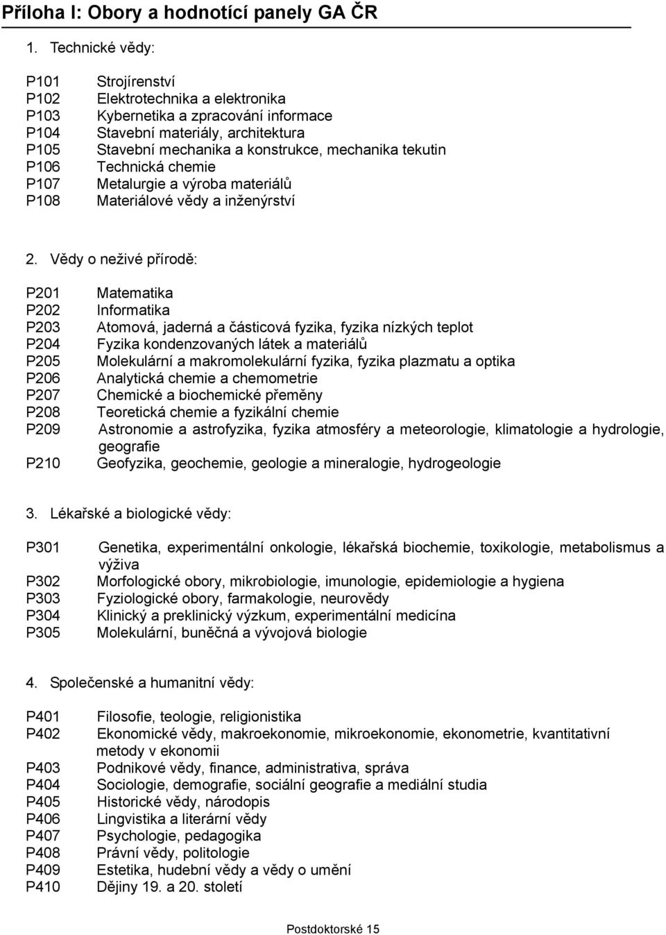 konstrukce, mechanika tekutin Technická chemie Metalurgie a výroba materiálů Materiálové vědy a inženýrství 2.