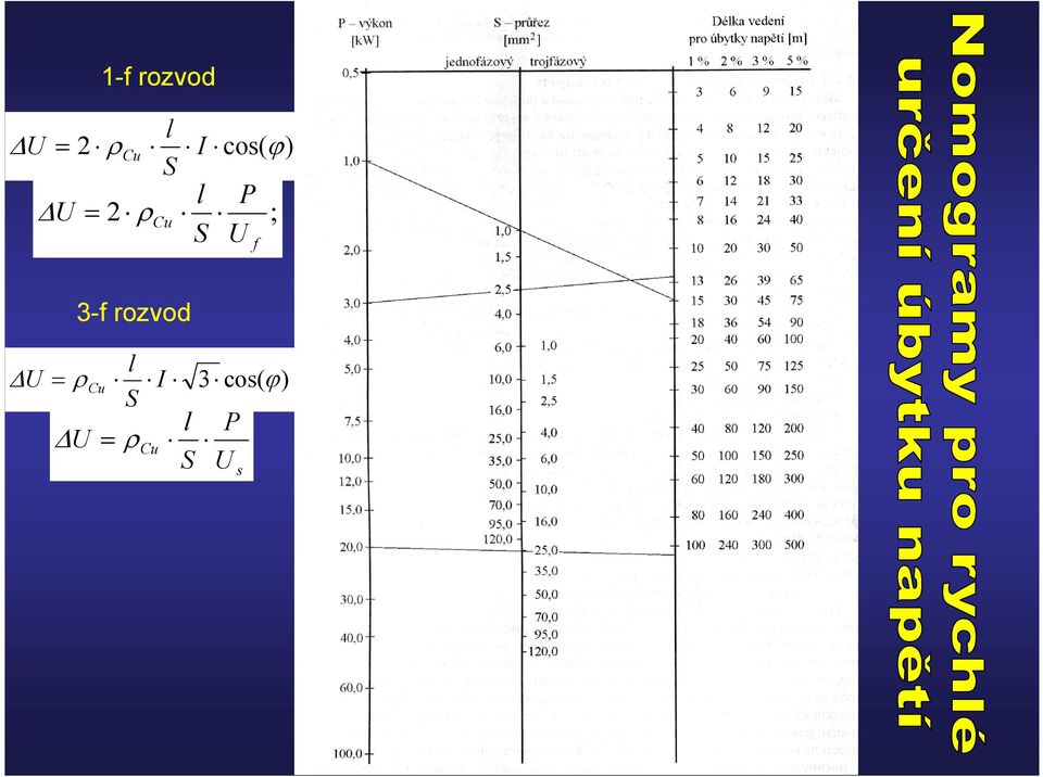 U f 3-f rozvod l = ρ I S U