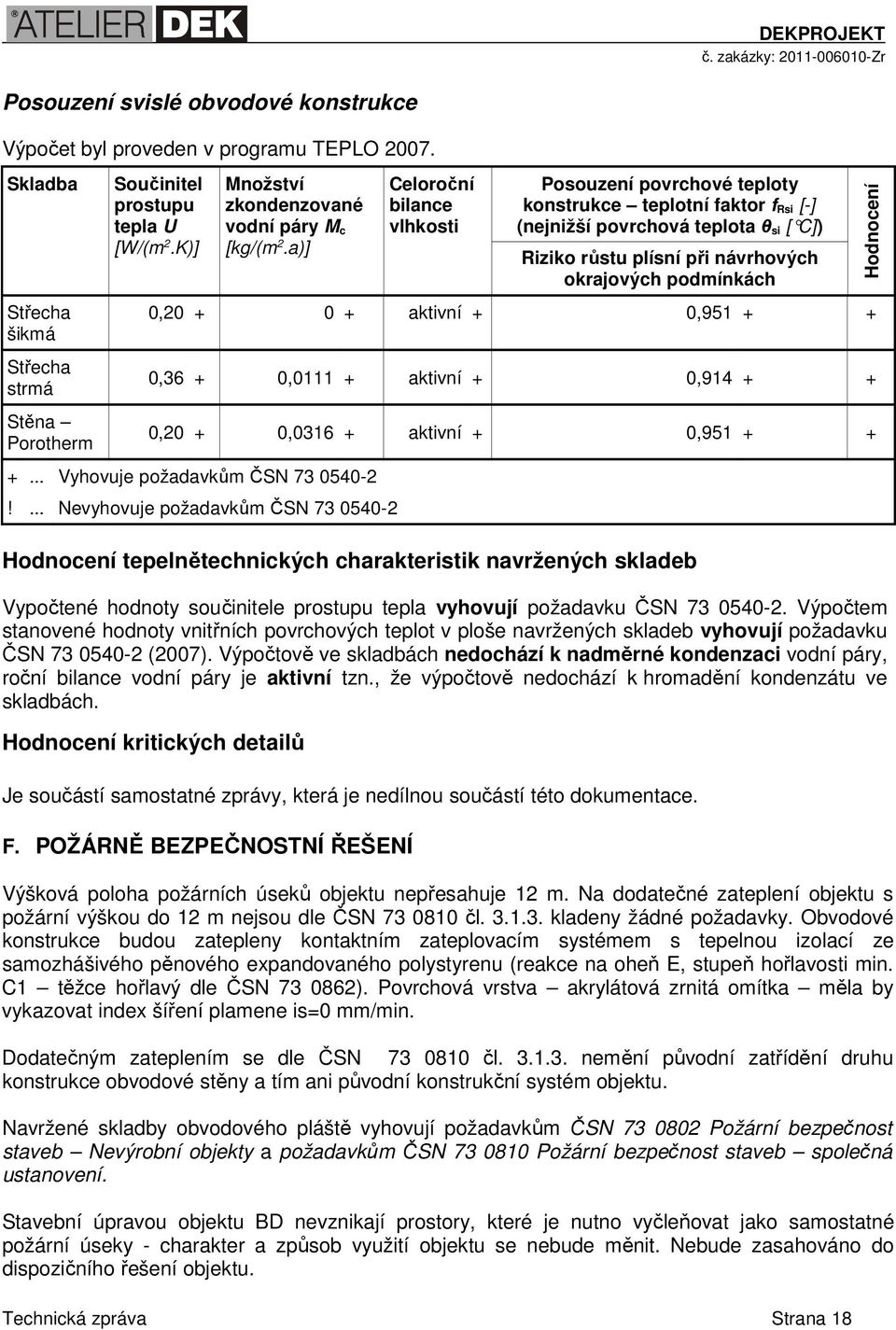 a)] Celoroční bilance vlhkosti Posouzení povrchové teploty konstrukce teplotní faktor f Rsi [-] (nejnižší povrchová teplota θ si [ C] ) Riziko růstu plísní při návrhových okrajových podmínkách 0,20 +