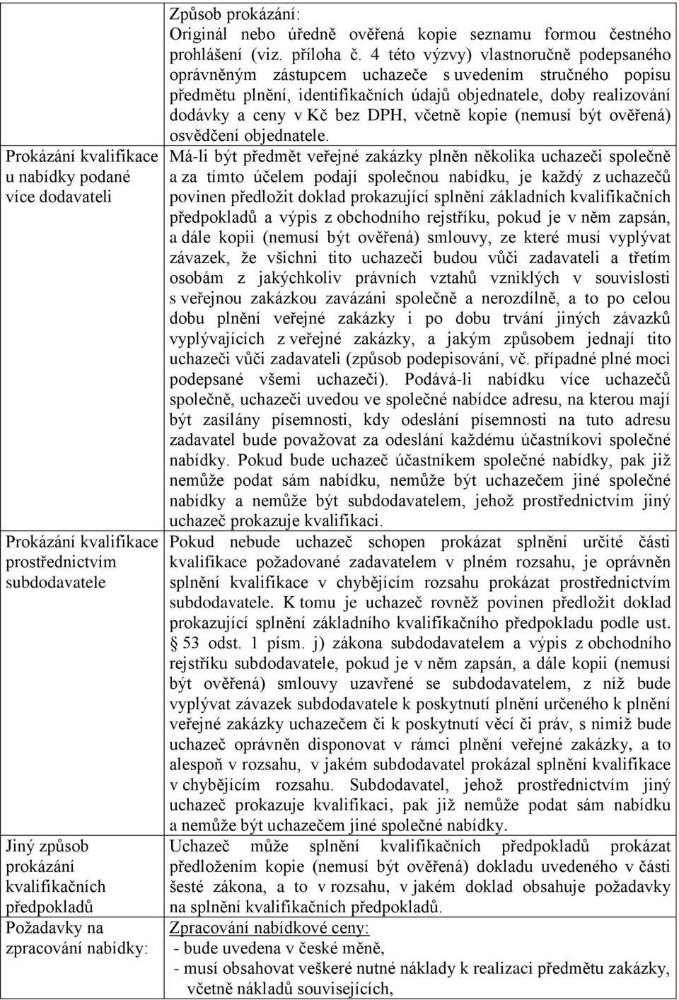 4 této výzvy) vlastnoručně podepsaného oprávněným zástupcem uchazeče s uvedením stručného popisu předmětu plnění, identifikačních údajů objednatele, doby realizování dodávky a ceny v Kč bez DPH,
