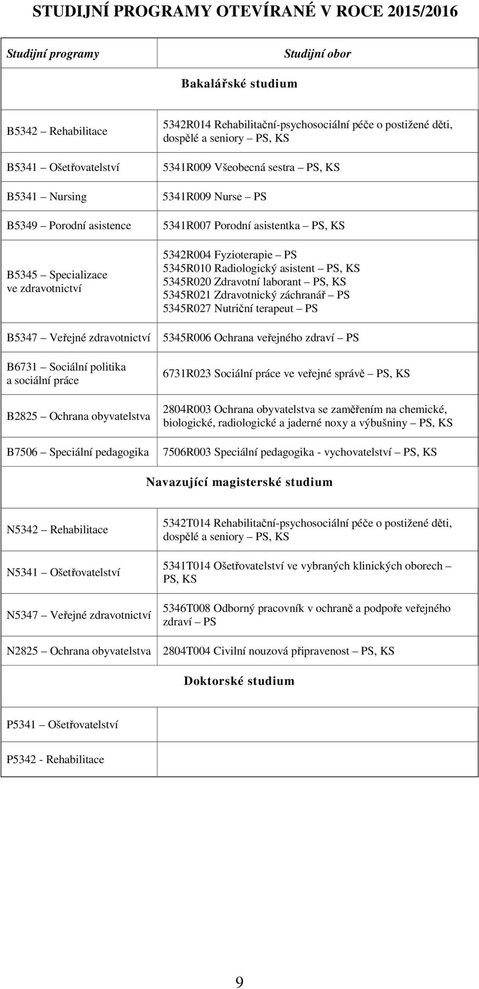 dospělé a seniory PS, KS 5341R009 Všeobecná sestra PS, KS 5341R009 Nurse PS 5341R007 Porodní asistentka PS, KS 5342R004 Fyzioterapie PS 5345R010 Radiologický asistent PS, KS 5345R020 Zdravotní