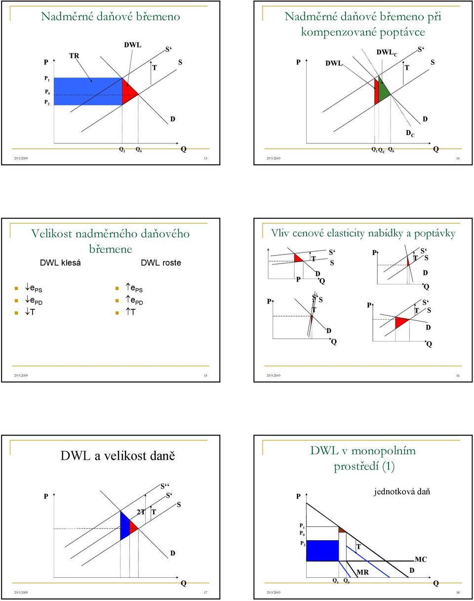 9.2009 13 1 C 0 29.9.2009 14 e e Velikost nadměrného daňového břemene WL klesá e e WL roste