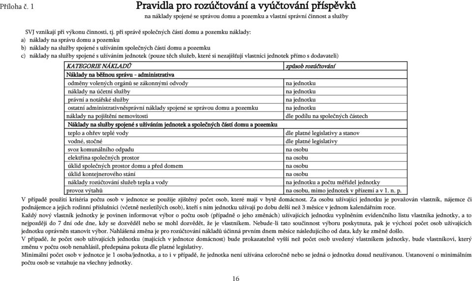 jednotek (pouze těch služeb, které si nezajišťují vlastníci jednotek přímo s dodavateli) KATEGORIE NÁKLADŮ způsob rozúčtování Náklady na běžnou správu - administrativa odměny volených orgánů se