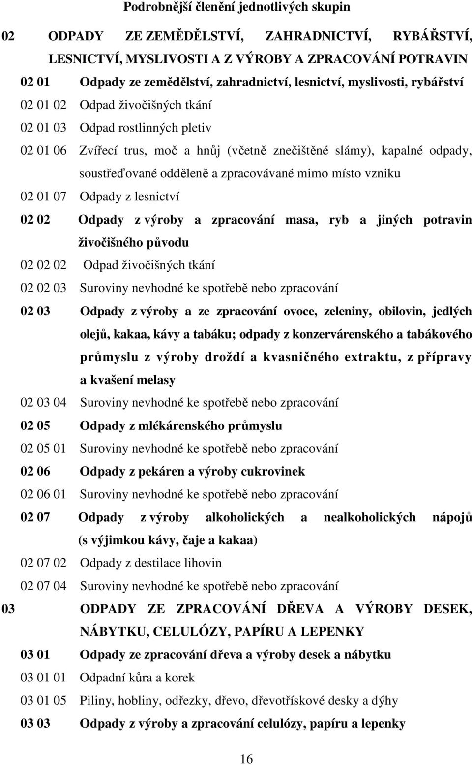 zpracovávané mimo místo vzniku 02 01 07 Odpady z lesnictví 02 02 Odpady z výroby a zpracování masa, ryb a jiných potravin živočišného původu 02 02 02 Odpad živočišných tkání 02 02 03 Suroviny
