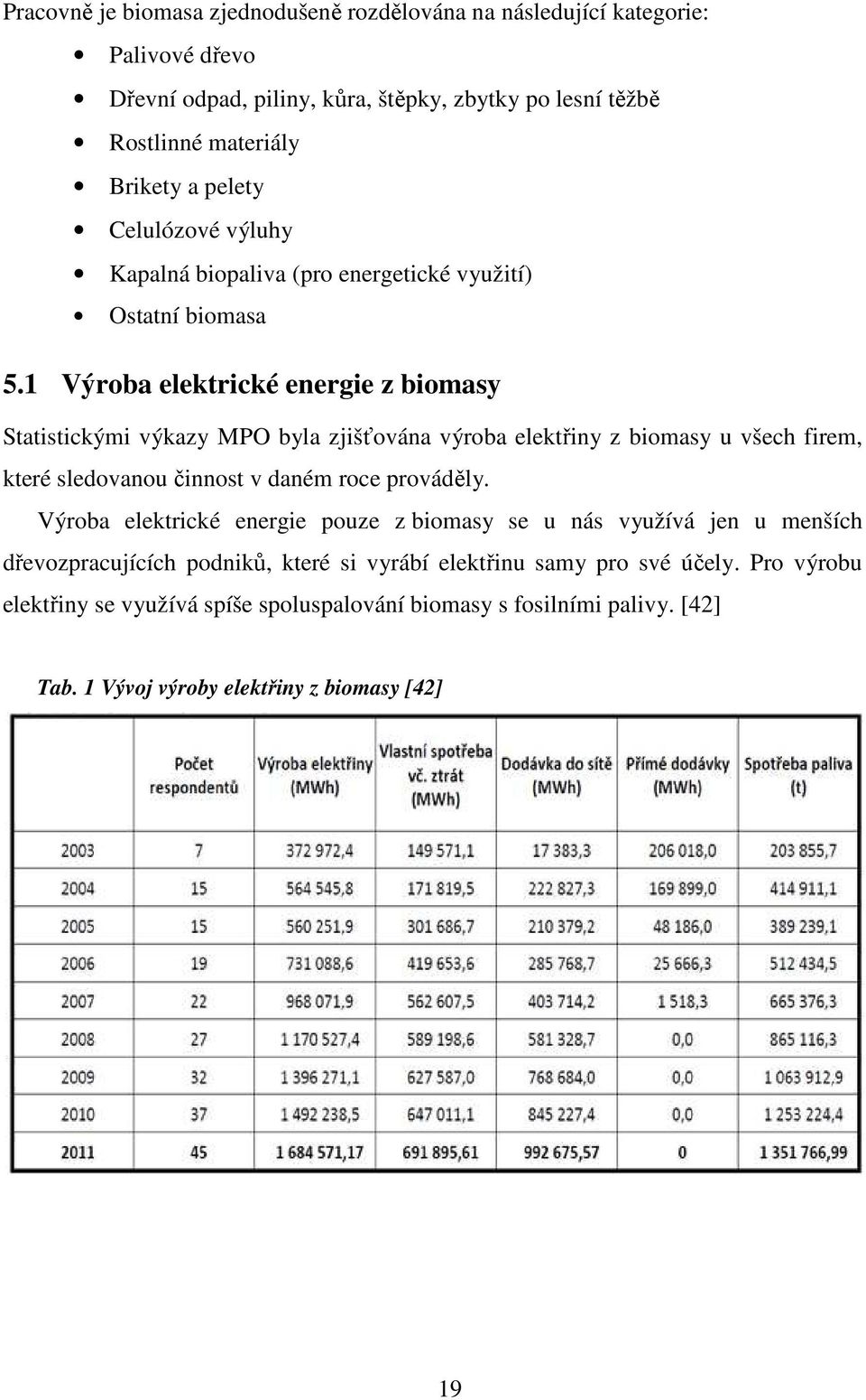 1 Výroba elektrické energie z biomasy Statistickými výkazy MPO byla zjišťována výroba elektřiny z biomasy u všech firem, které sledovanou činnost v daném roce prováděly.