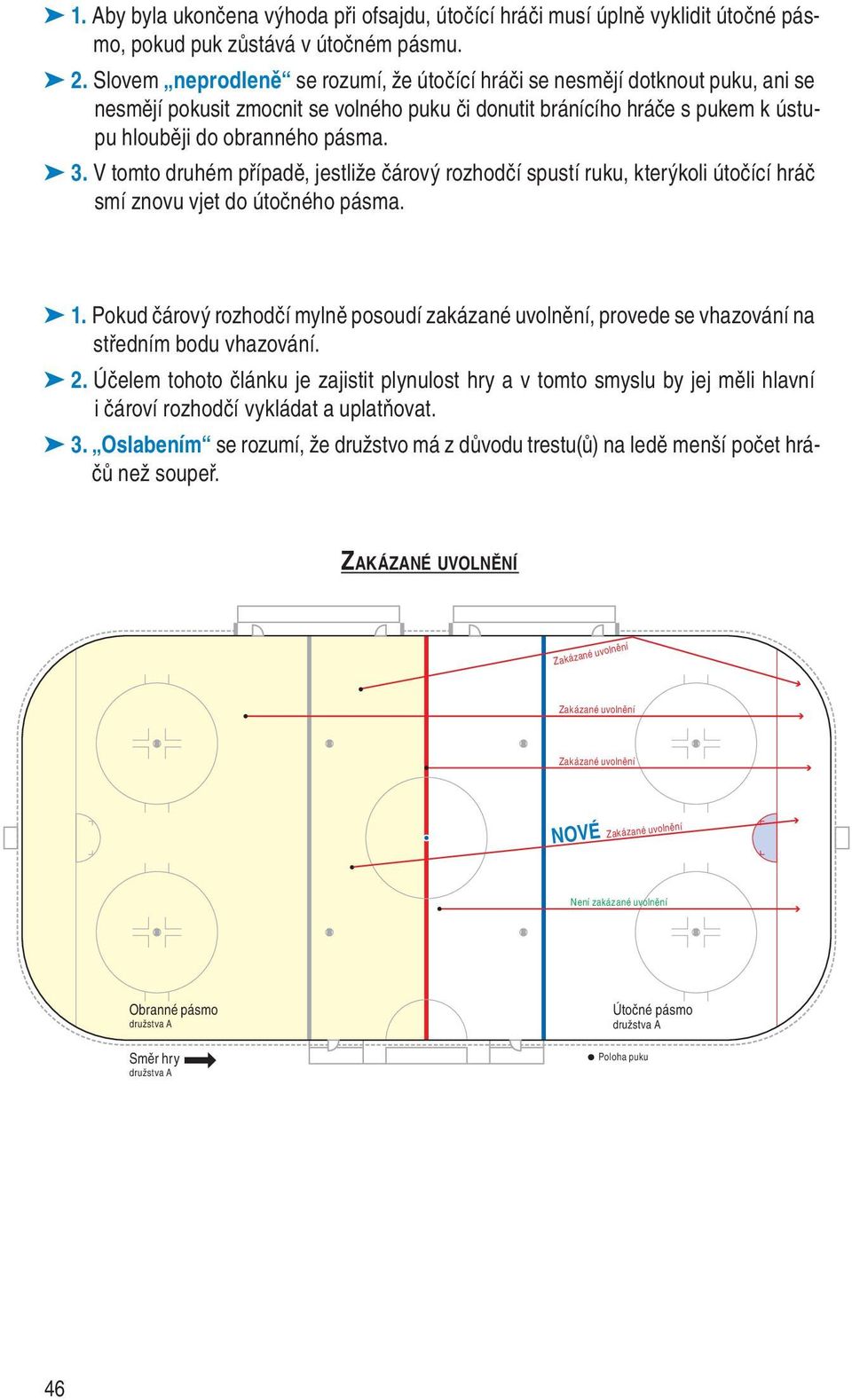 V tomto druhém případě, jestliže čárový rozhodčí spustí ruku, kterýkoli útočící hráč smí znovu vjet do útočného pásma. 1.