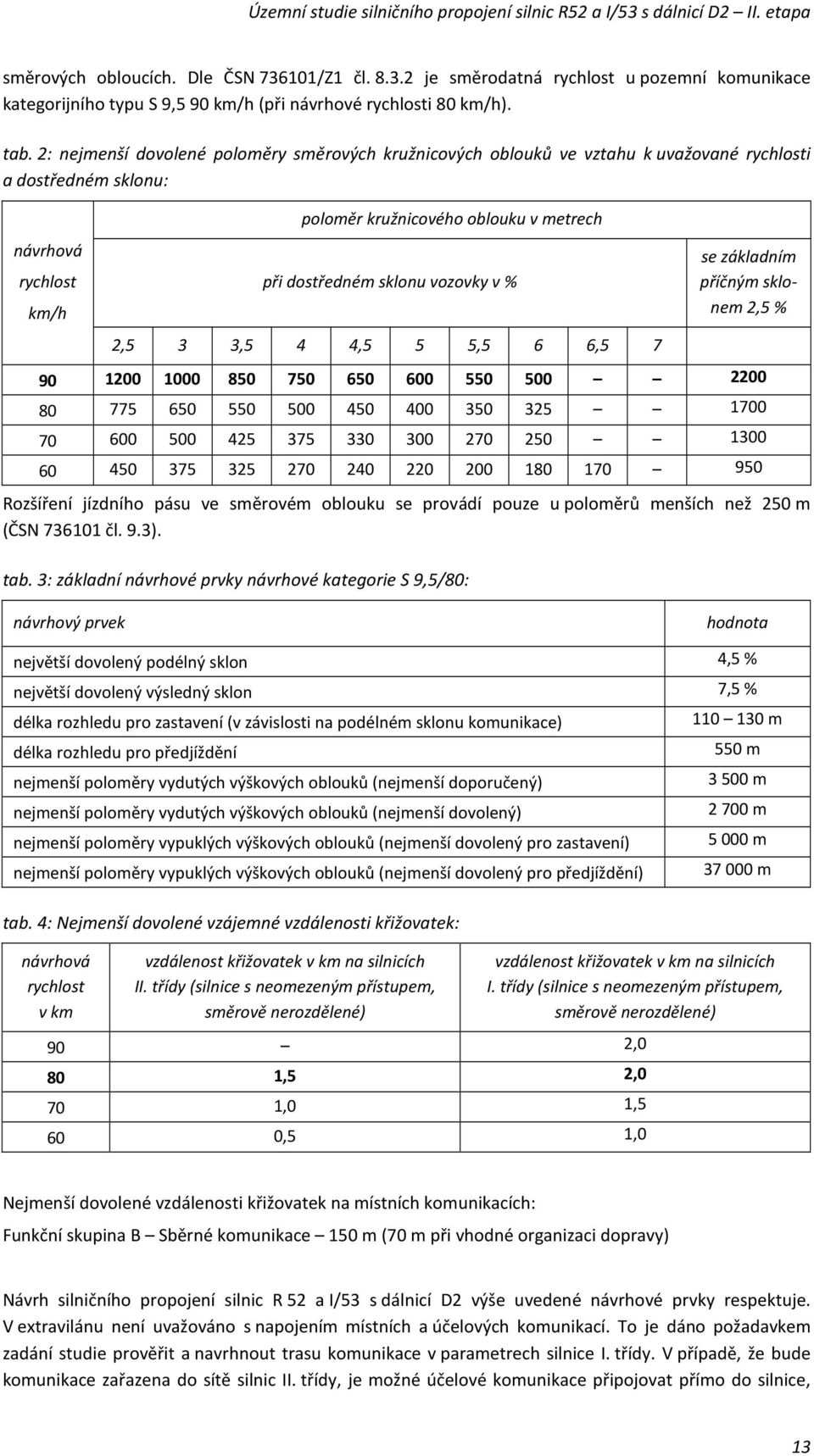 vozovky v % 2,5 3 3,5 4 4,5 5 5,5 6 6,5 7 se základním příčným sklonem 2,5 % 90 1200 1000 850 750 650 600 550 500 2200 80 775 650 550 500 450 400 350 325 1700 70 600 500 425 375 330 300 270 250 1300