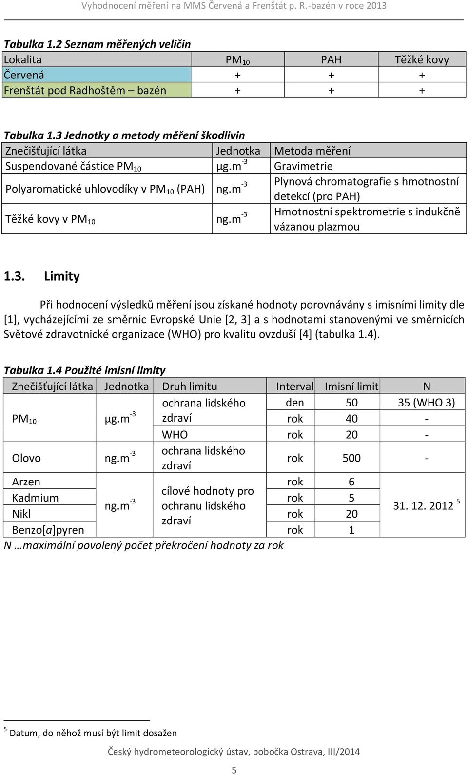 m -3 Plynová chromatografie s hmotnostní detekcí (pro PAH) Těžké kovy v PM 1 ng.m -3 Hmotnostní spektrometrie s indukčně vázanou plazmou 1.3. Limity Při hodnocení výsledků měření jsou získané hodnoty