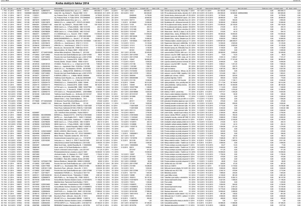 FAK 6.1.2014 108161 101101 46679375 CZ46679375 Kulhánek-Mařík stavební firma, spol. s.r.o., J.Š.Baara 348213 /44, 37001 643 Č. 058,13 Budějovice 7.1.2014 5.2.2014 18.11.2013 348213 643 058,13 0,00 Drobné stavby, sídl.