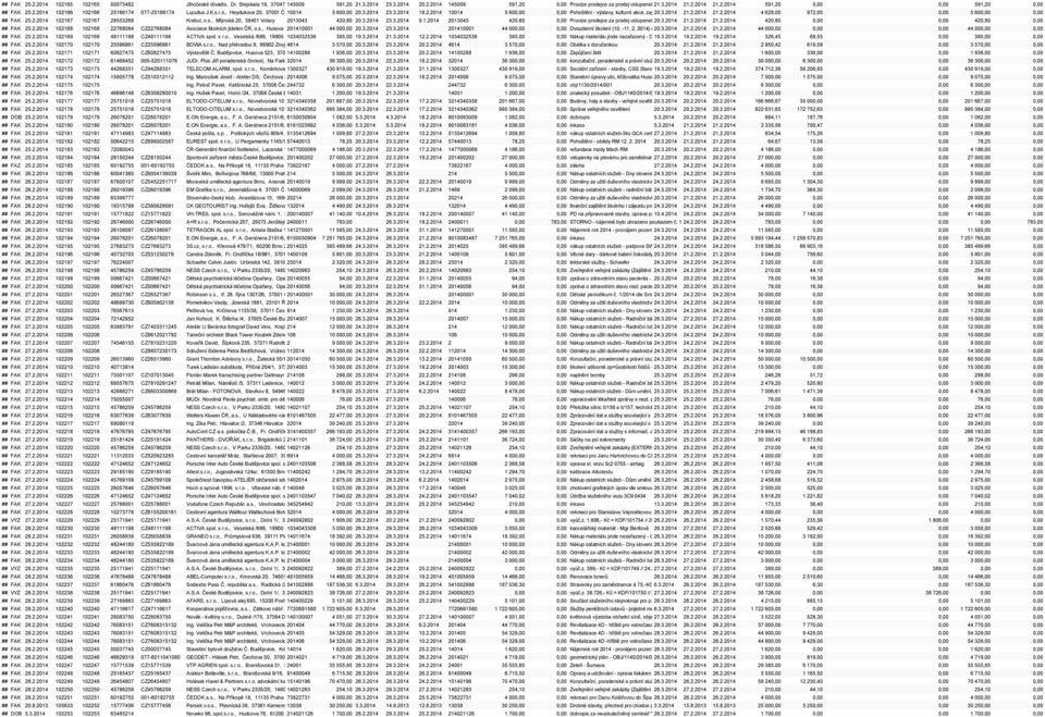 10014 Budějovice 5 600,00 20.3.2014 23.3.2014 18.2.2014 10014 5 600,00 0,00 Pohoštění - výstavy, kulturní akce, zajištění 20.3.2014 občerstvení 21.2.2014 v rámci zahájení 21.2.2014 akce Dny slovenské 4 628,00 kultury 2014, č.