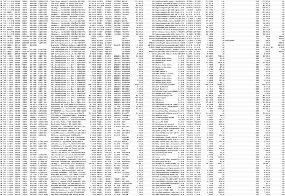 r.o. odstěpný závod 300248 Dopravní stavby 179 JIH, 463,19 Branišovská 23.12.2014 1713/35, 13.12.2013 37005 České 31.10.2013 Budějovice, v.sirotek@swietelsky.