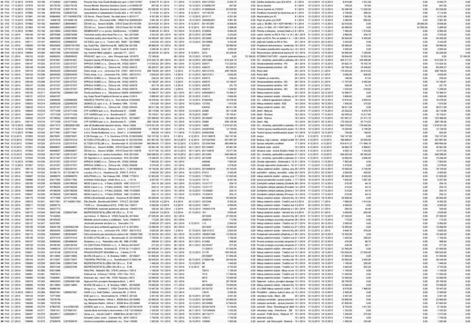 1.2014 16 11.1.2014 10.12.2013 4130092187 847,00 0,00 Servis kopírky 9.1.2014 12.12.2013 12.12.2013 700,00 147,00 0,00 847,00 0,00 88 FAK 17.12.2013 107979 101188 00176150 CZ00176150 Konica Minolta Business Solutions Czech, spol.
