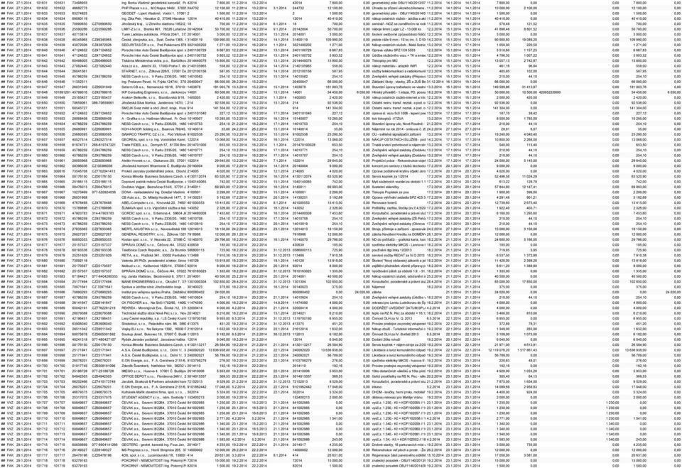 2.2014 uložení inženýrských 14.1.2014 sítí do 14.1.2014 pozemku p.č. 2061/329 10 000,00 v k.ú. České Budějovice 2 100,002 - smlouva č. 2013002441 0,00 12 100,00 0,00 ## FAK 27.1.2014 101633 101633 63274825 GEODET - Lipert Vlastimil, Vodní 1, 37001 České 2 Budějovice 1 1 500,00 11.