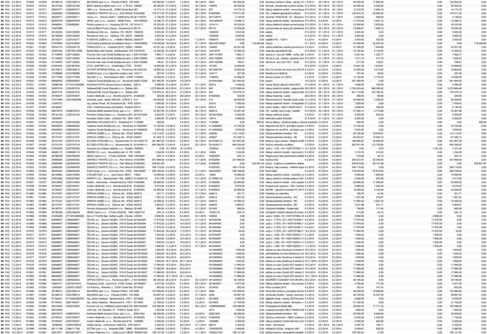 s r.o., U Tří lvů 296/8, 140055 37001 České 36 Budějovice 300,00 27.2.2014 1 1.3.2014 30.1.2014 140055 36 300,00 0,00 Konzult., poradenské a právní služby - 27.2.2014 vypracování 30.1.2014 přiznání k dani 30.