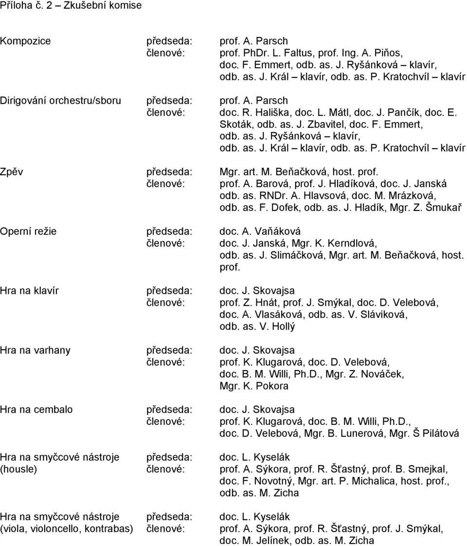 art. M. Beňačková, host. prof. členové: prof. A. Barová, prof. J. Hladíková, doc. J. Janská odb. as. RNDr. A. Hlavsová, doc. M. Mrázková, odb. as. F. Dofek, odb. as. J. Hladík, Mgr. Z.