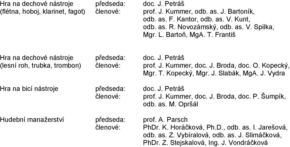 O. Kopecký, Mgr. T. Kopecký, Mgr. J. Slabák, MgA. J. Vydra Hra na bicí nástroje předseda: doc. J. Petráš členové: prof. J. Kummer, doc. J. Broda, doc. P. Šumpík, odb. as. M. Opršál Hudební manažerství předseda: prof.