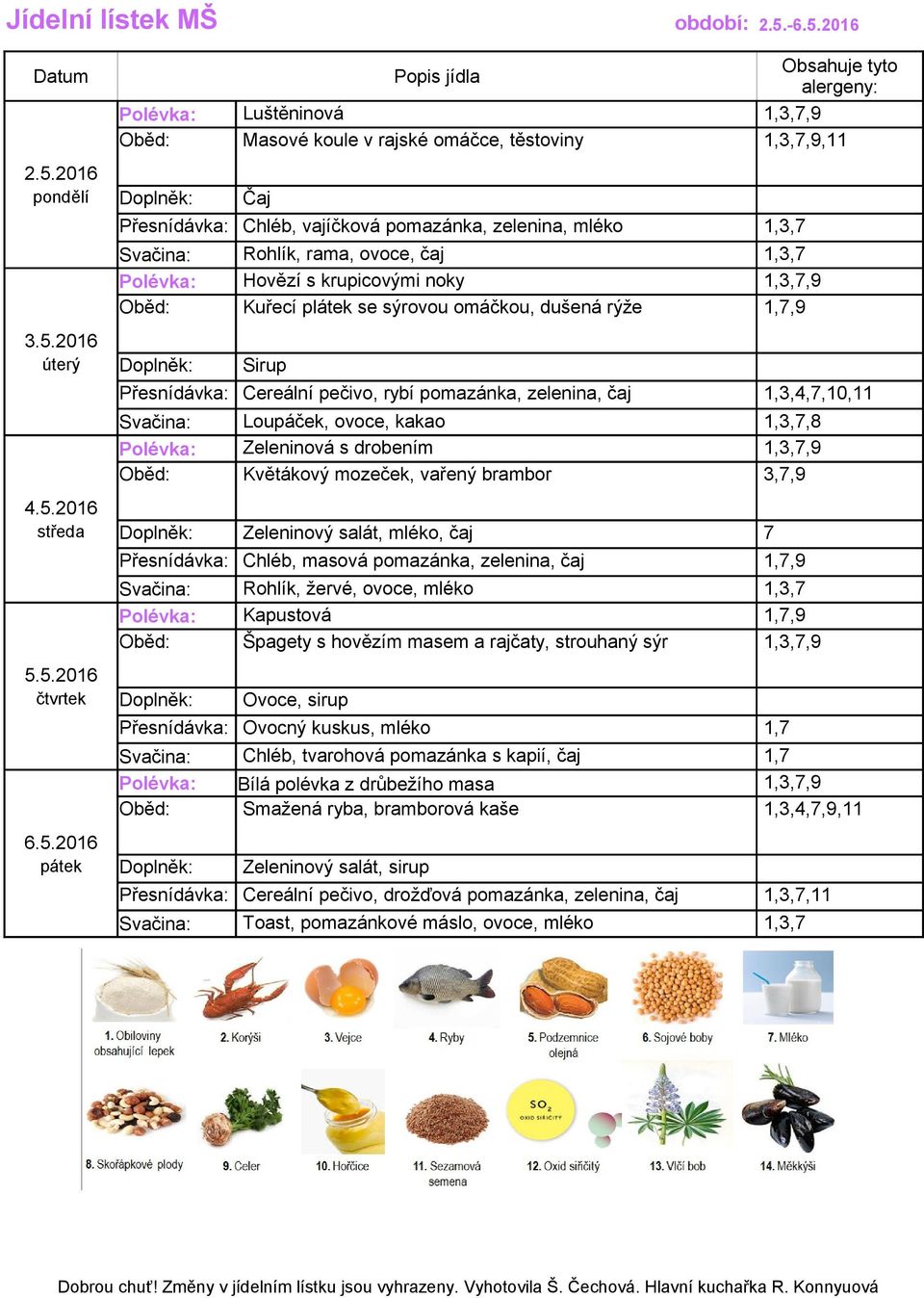 5.2016 Cereální pečivo, rybí pomazánka, zelenina, čaj 1,3,4,7,10,11 Loupáček, ovoce, kakao 1,3,7,8 Zeleninová s drobením 1,3,7,9 Květákový mozeček, vařený brambor 3,7,9 4.5.2016 středa Zeleninový salát, mléko, čaj 7 Chléb, masová pomazánka, zelenina, čaj,9 Rohlík, žervé, ovoce, mléko 1,3,7 Kapustová,9 Špagety s hovězím masem a rajčaty, strouhaný sýr 1,3,7,9 5.