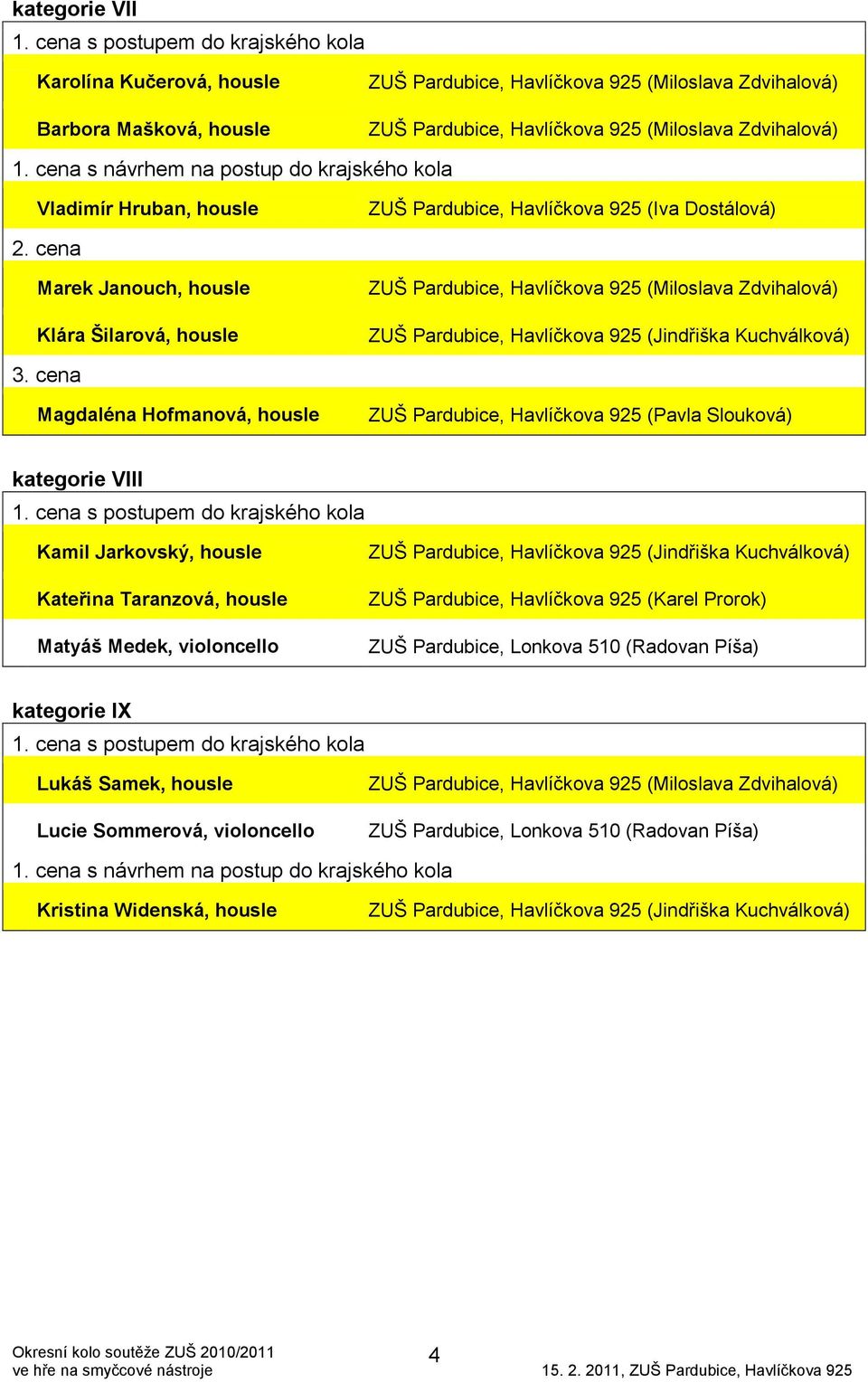 kategorie VIII Kamil Jarkovský, housle Kateřina Taranzová, housle Matyáš Medek, violoncello ZUŠ Pardubice,