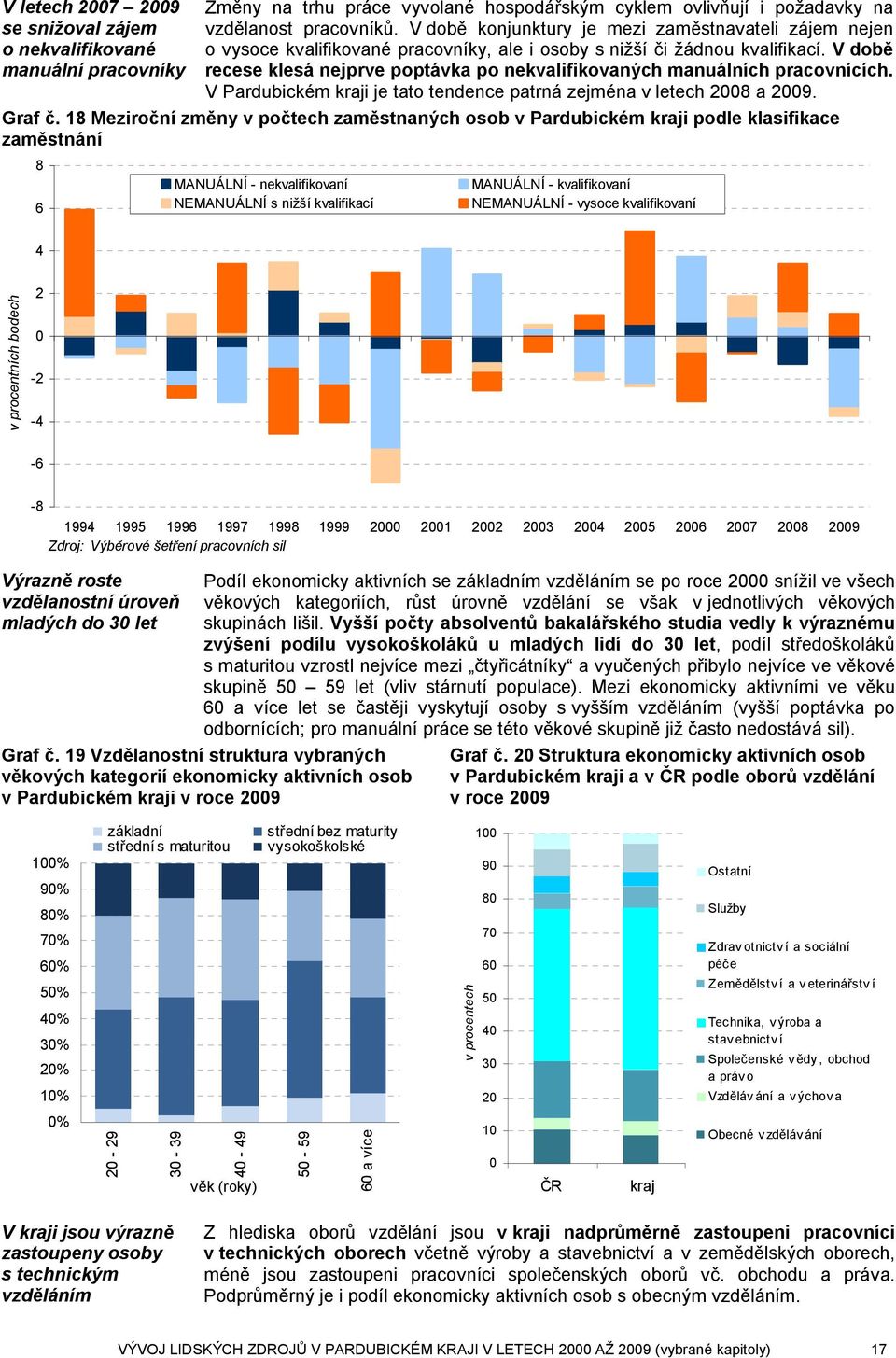 V době recese klesá nejprve poptávka po nekvalifikovaných manuálních pracovnících. V Pardubickém kraji je tato tendence patrná zejména v letech 28 a 29. Graf č.