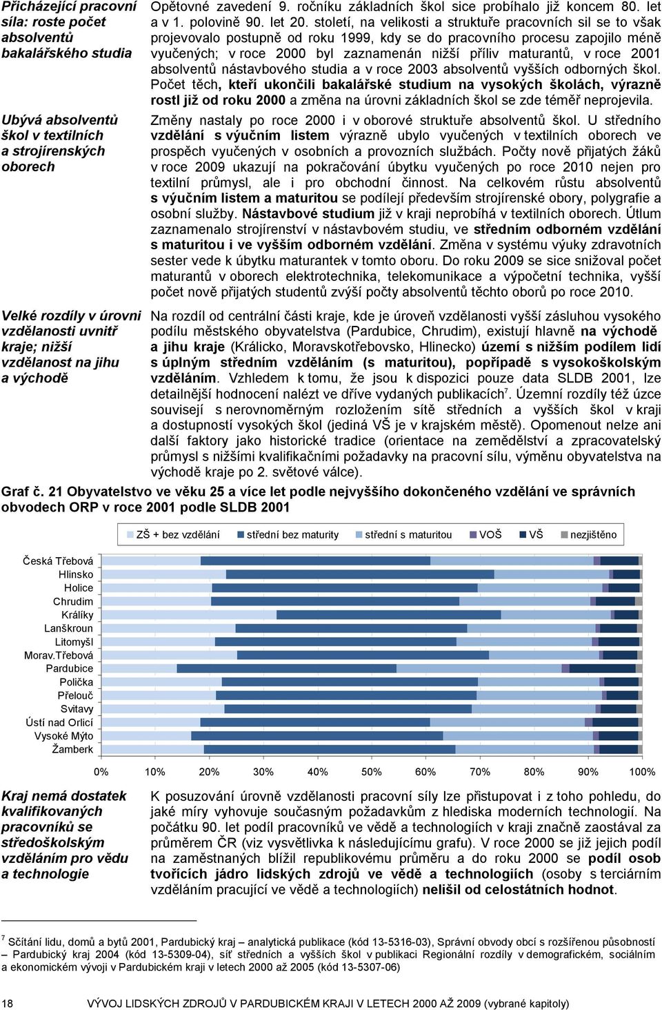 století, na velikosti a struktuře pracovních sil se to však projevovalo postupně od roku 1999, kdy se do pracovního procesu zapojilo méně vyučených; v roce 2 byl zaznamenán nižší příliv maturantů, v