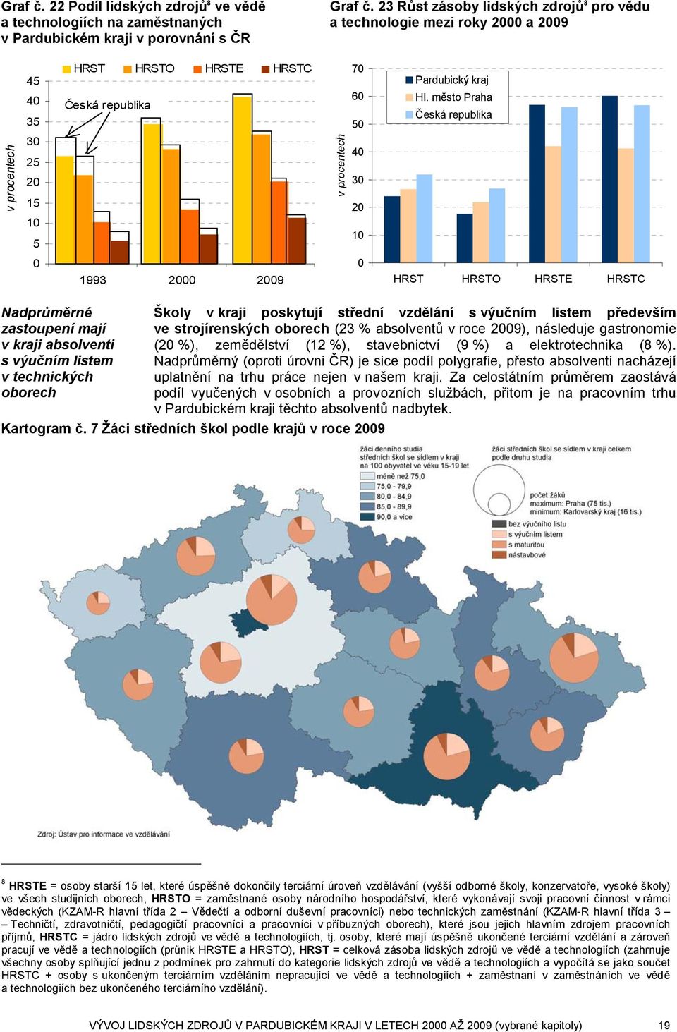 město Praha Česká republika 3 25 2 15 4 3 2 1 1 5 1993 2 29 HRST HRSTO HRSTE HRSTC Nadprůměrné zastoupení mají v kraji absolventi s výučním listem v technických oborech Školy v kraji poskytují