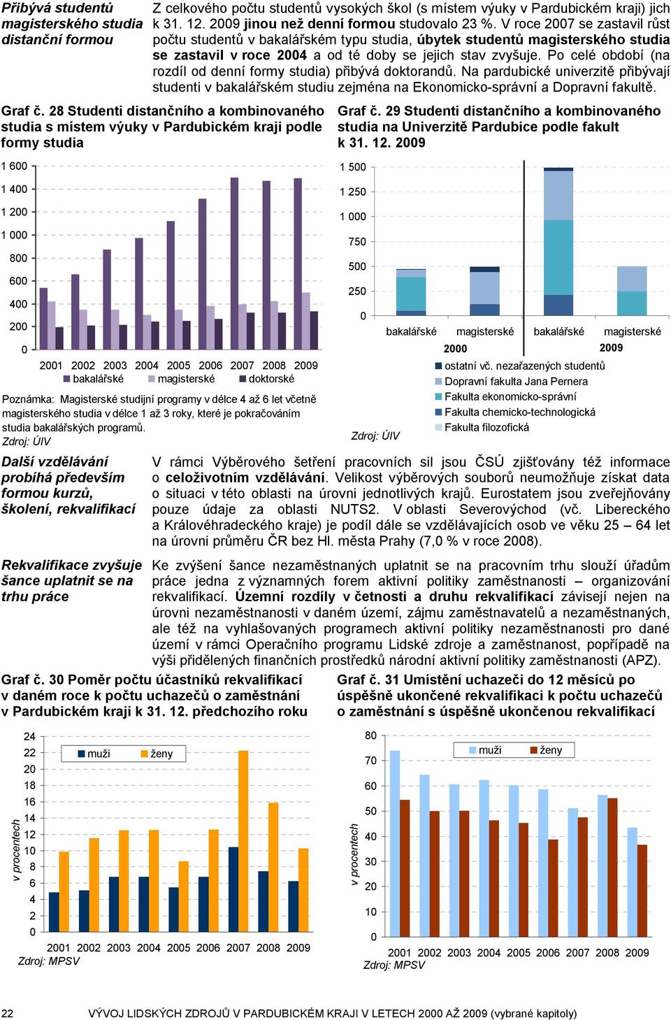 Po celé období (na rozdíl od denní formy studia) přibývá doktorandů. Na pardubické univerzitě přibývají studenti v bakalářském studiu zejména na Ekonomicko-správní a Dopravní fakultě. Graf č.