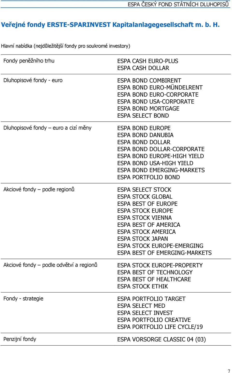 regionů Fondy - strategie ESPA CASH EURO-PLUS ESPA CASH DOLLAR ESPA BOND COMBIRENT ESPA BOND EURO-MÜNDELRENT ESPA BOND EURO-CORPORATE ESPA BOND USA-CORPORATE ESPA BOND MORTGAGE ESPA SELECT BOND ESPA
