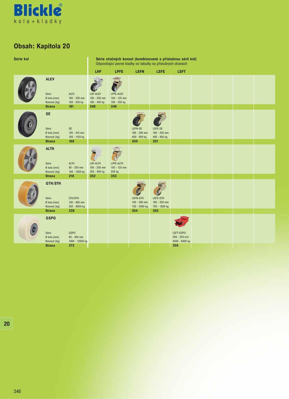 350 LSFE-SE 160-250 mm 400-850 kg 351 Série ALTH 80-250 mm Nosnost 180-1000 kg Strana 218 GTH/STH LHF-ALTH 100-0 mm 350-800 kg 352 LPFE-ALTH 100-125 mm 350 kg 353 Série GTH/STH 100-600 mm