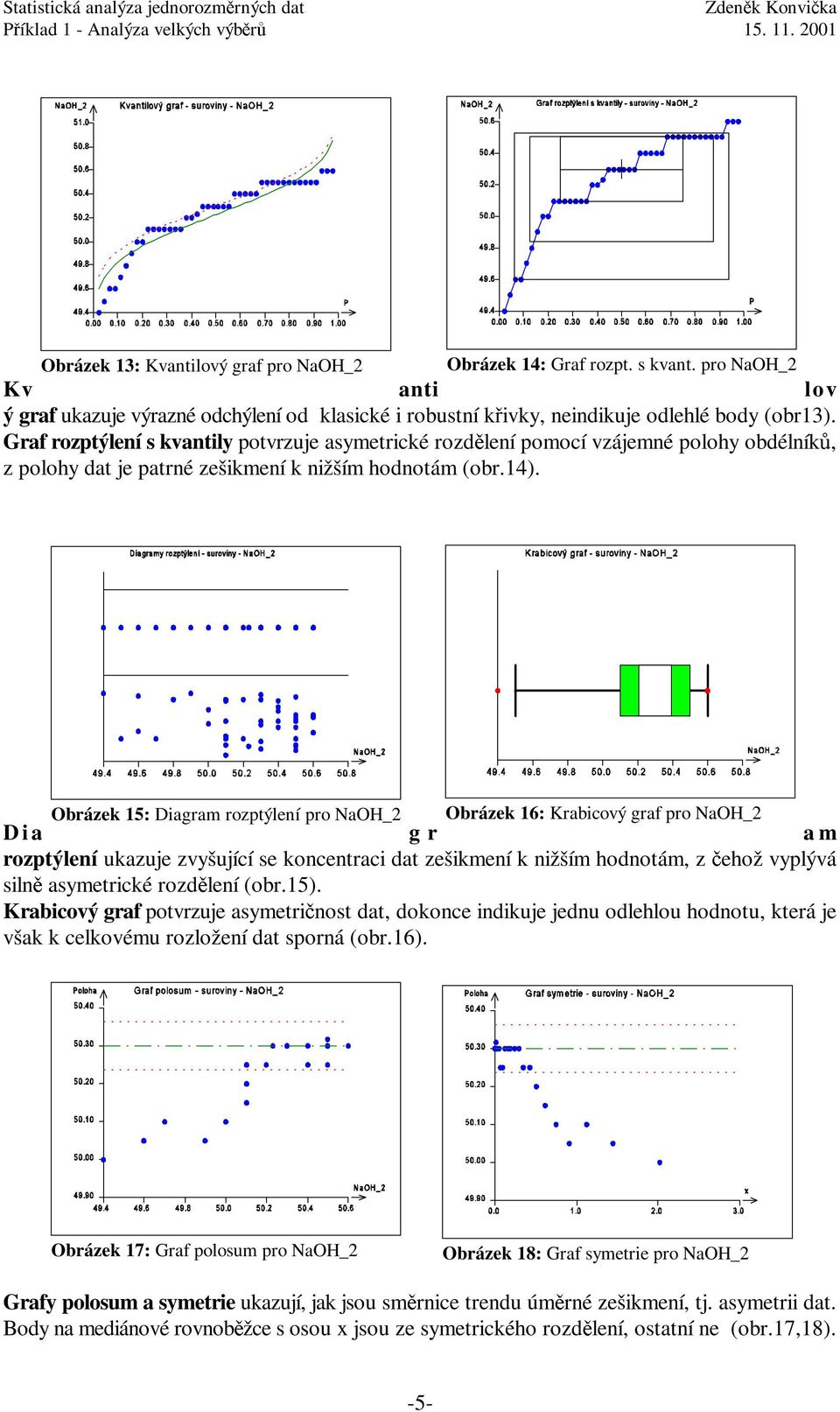 Obrázek 15: Diagram rozptýlení pro NaOH_2 Obrázek 16: Krabicový graf pro NaOH_2 Dia g r am rozptýlení ukazuje zvyšující se koncentraci dat zešikmení k nižším hodnotám, z čehož vyplývá silně