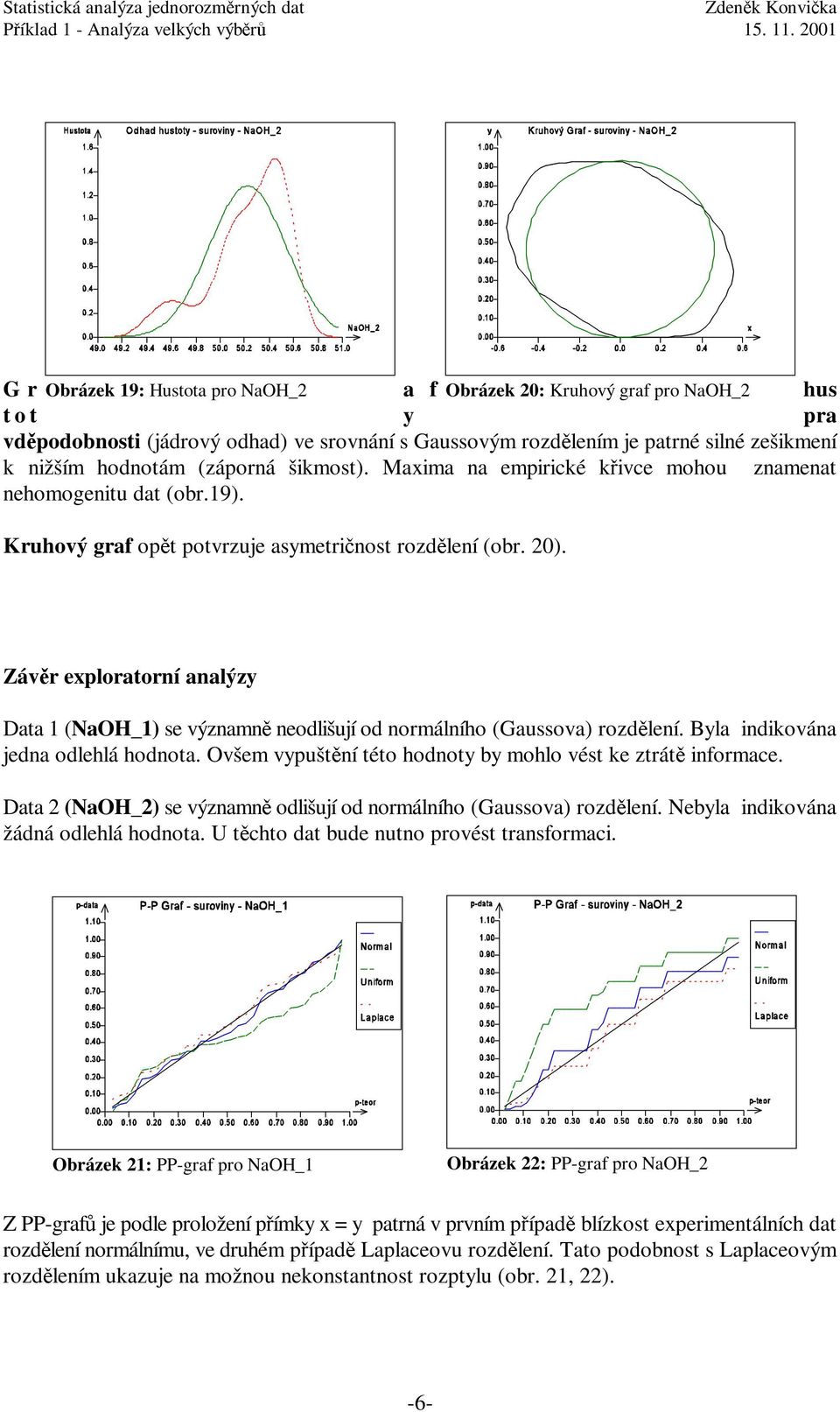 Závěr exploratorní analýzy Data 1 (NaOH_1) se významně neodlišují od normálního (Gaussova) rozdělení. Byla indikována jedna odlehlá hodnota.