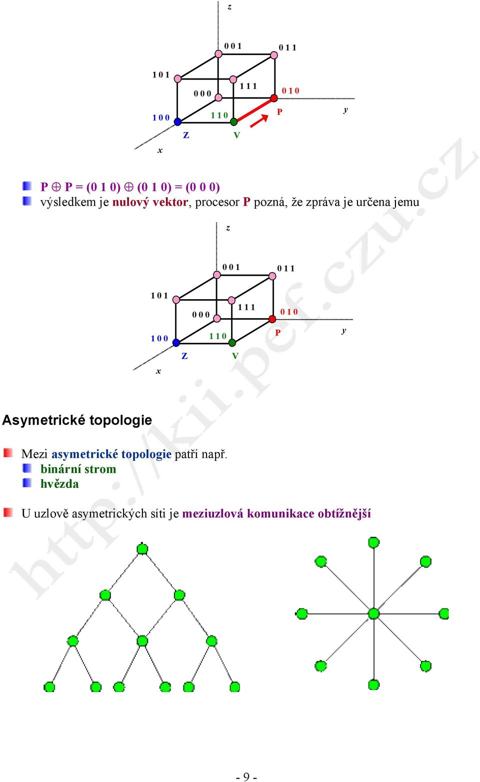 0 0 1 1 1 0 1 0 1 0 0 1 1 0 P y x Z V Asymetrické topologie Mezi asymetrické topologie patří